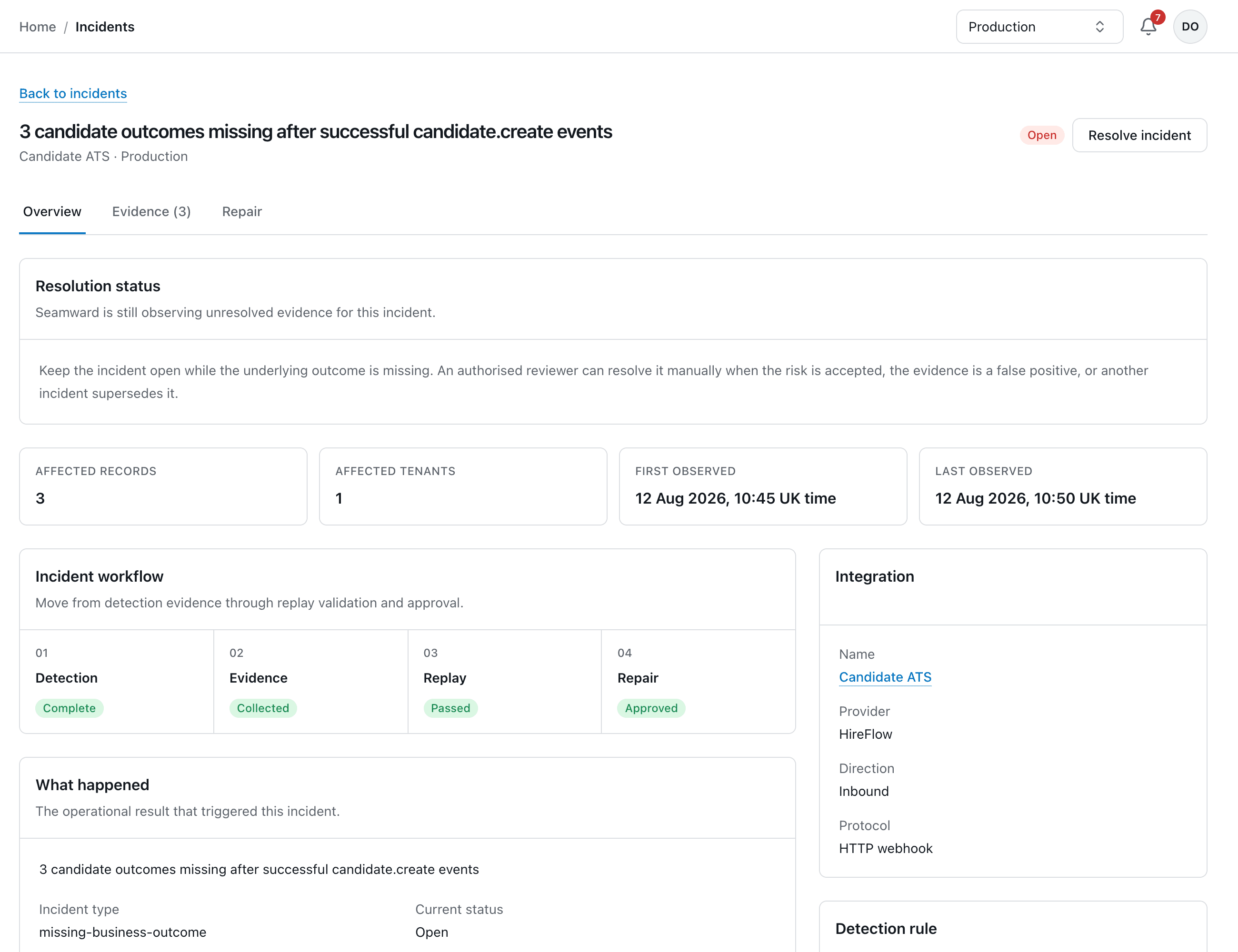 Seamward console showing the open incident 3 candidate outcomes missing after successful candidate.create events for the Candidate ATS integration in production, with 3 affected records, 1 affected tenant, first observed 12 Aug 2026 10:45 UK time, and an incident workflow of Detection complete, Evidence collected, Replay passed, and Repair approved.